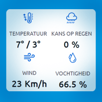 weer